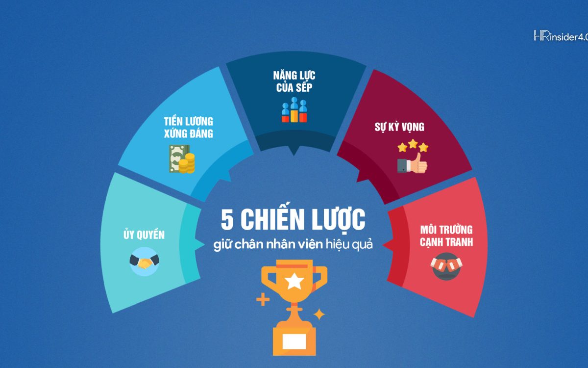 Xu Hướng Nhân Sự Mới: 5 Cách Giữ Chân Nhân Viên Mà Không Cần Tăng Lương