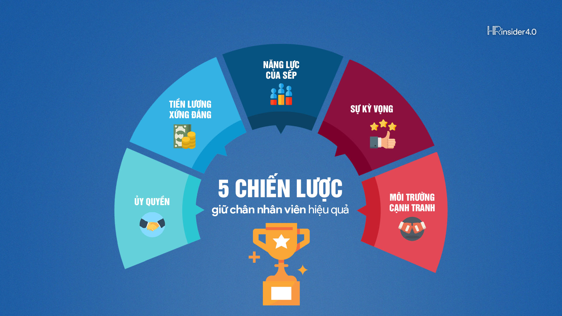 5-chiến-lược-giữ-chân-nhân-viên-1920x1080_20062019